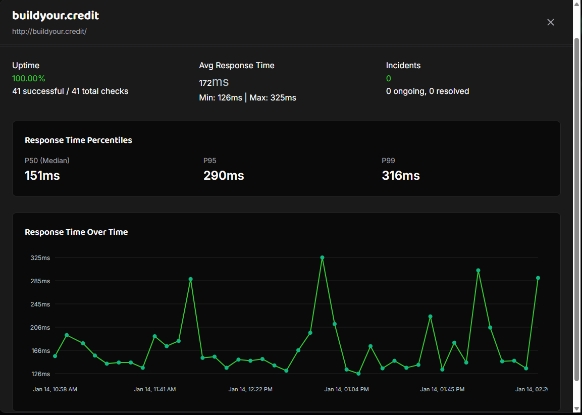 UpMonkey Statistics Dashboard